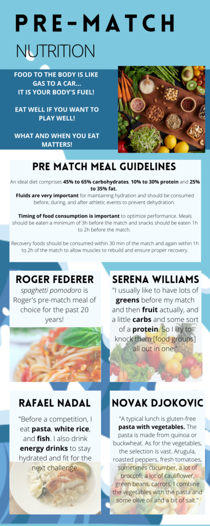 Pre-match hydration guidelines