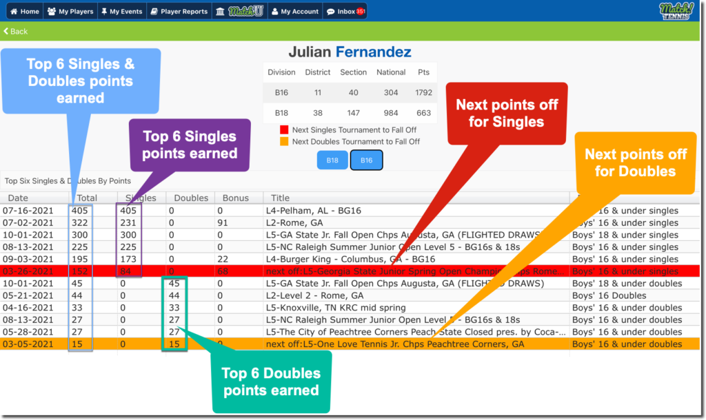 Usta deals junior rankings