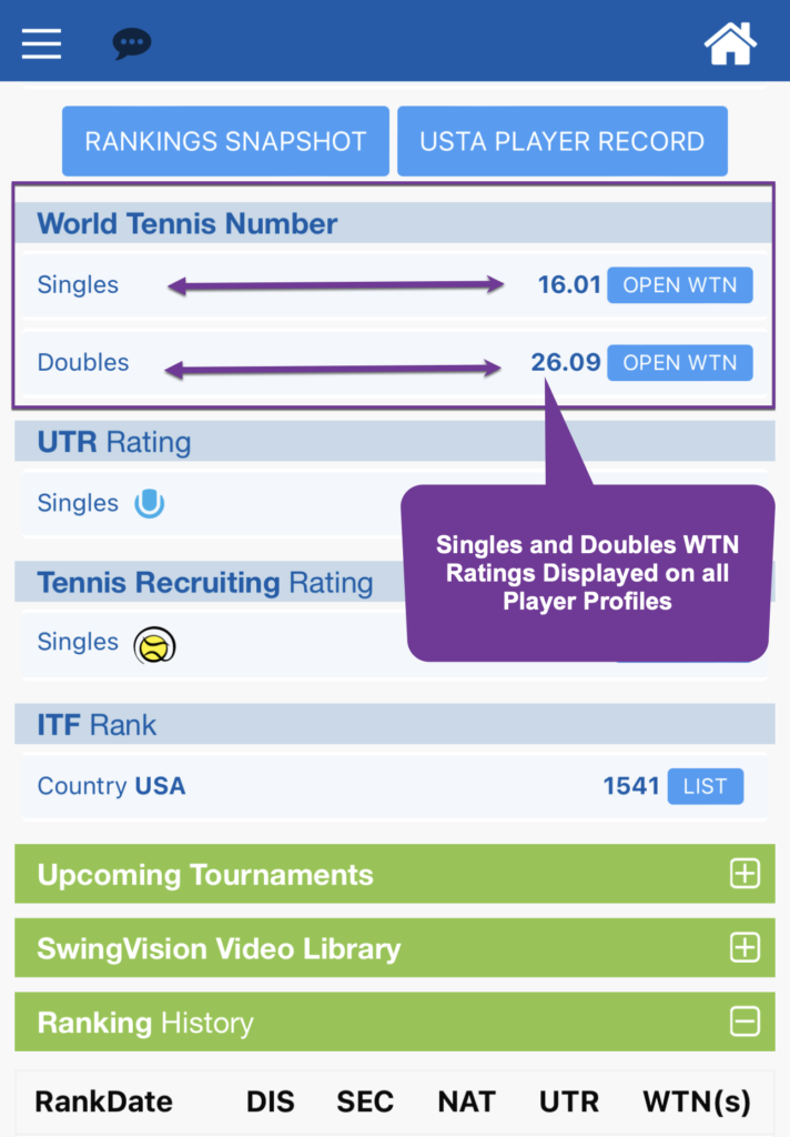 ITF World Tennis Number